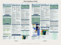 All-in-One Florida & Federal Labor Law Notices Poster